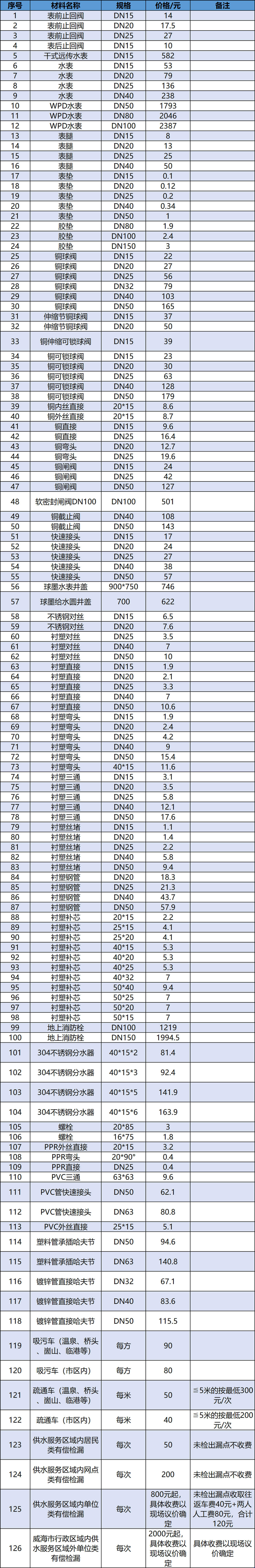 有偿服务公告.png