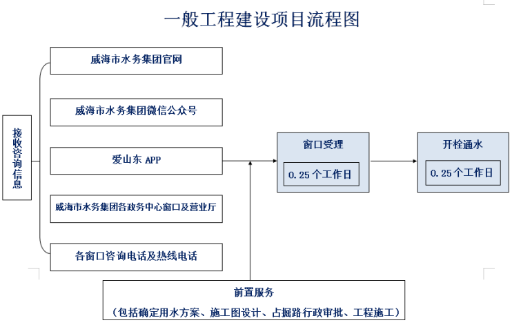 1772517209124017306.png 服务指南图2.png