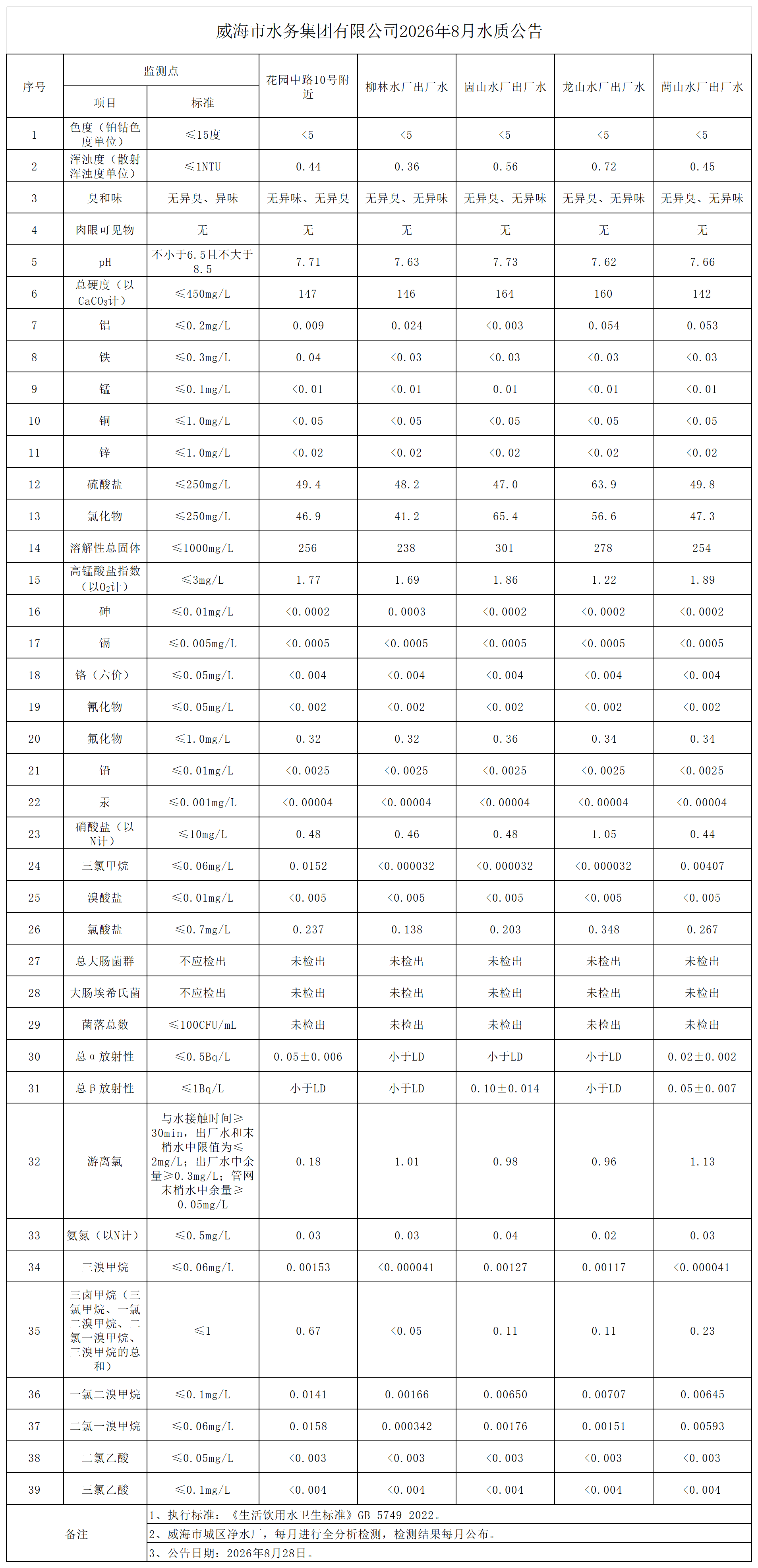 1787884534697055804.png 2026年8月全分析公告_Sheet1.png