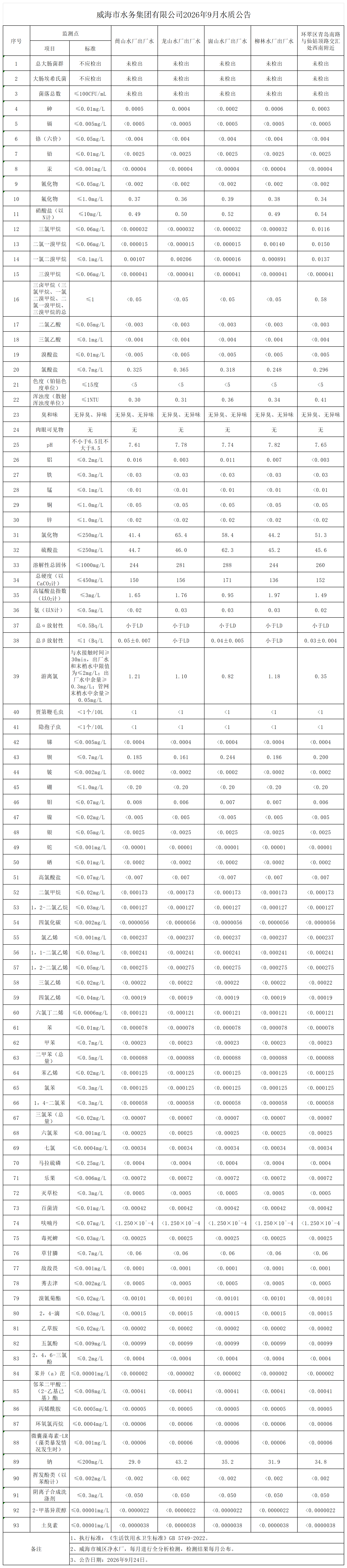 1790210688747076508.png 2026年9月全分析公告_Sheet1.png