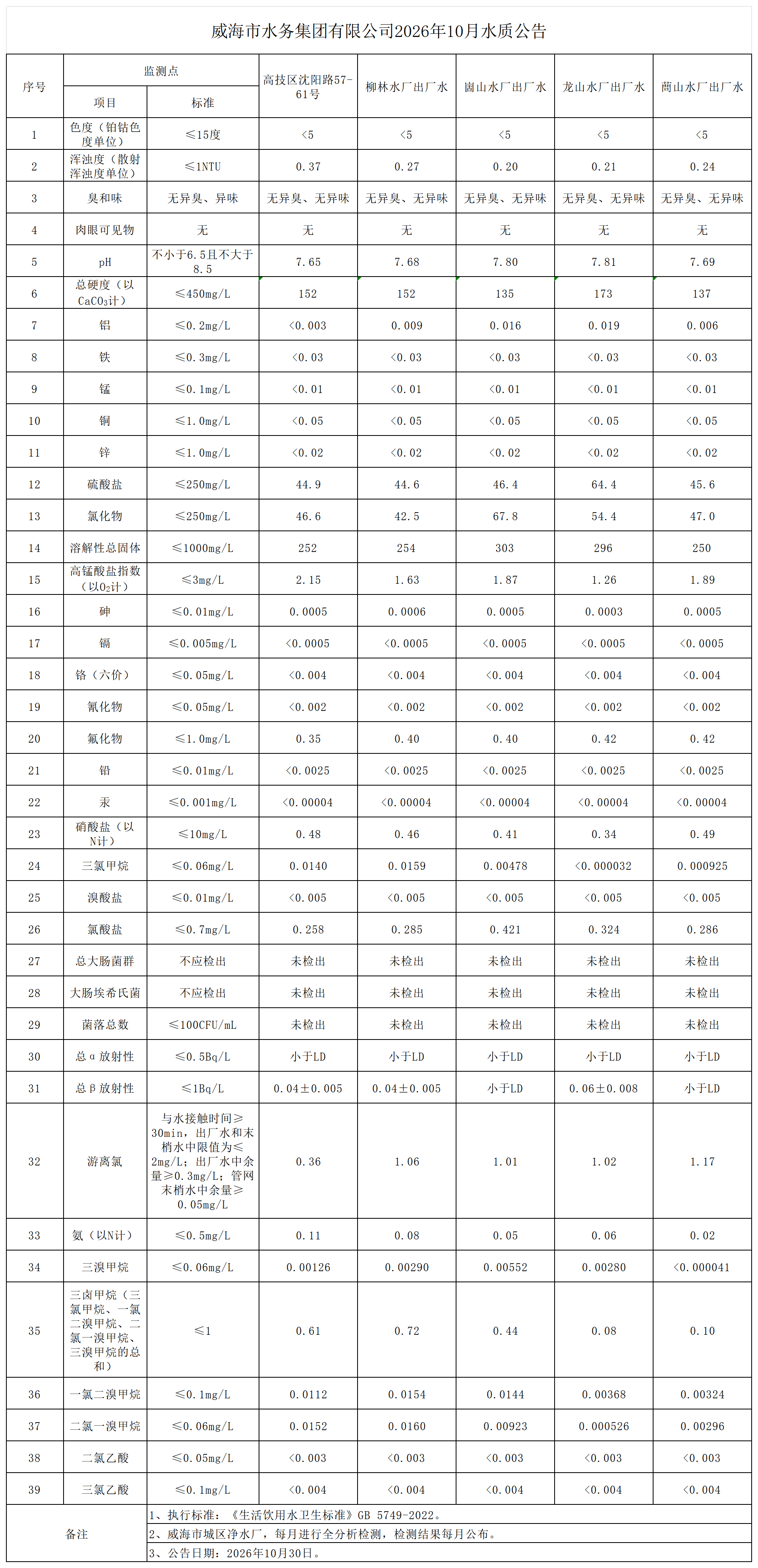 2026年10月全分析公告_Sheet1.png